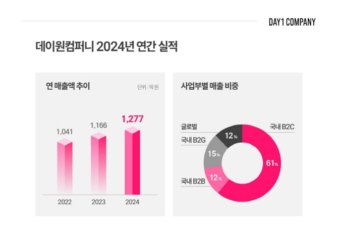 이컴퍼니 이미지