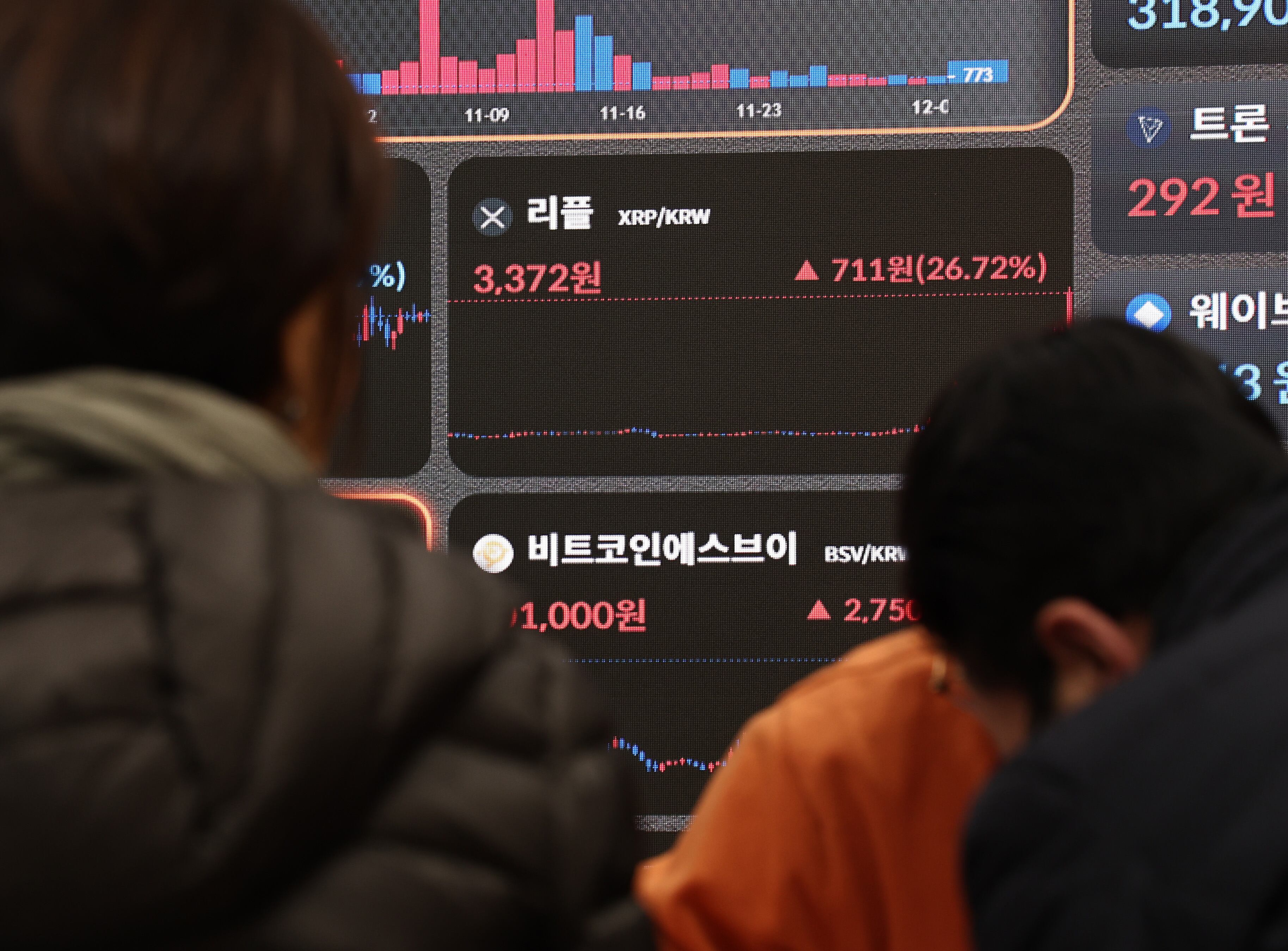 XRP, 美 규제 당국 소송 취하에도 기대 이하 랠리