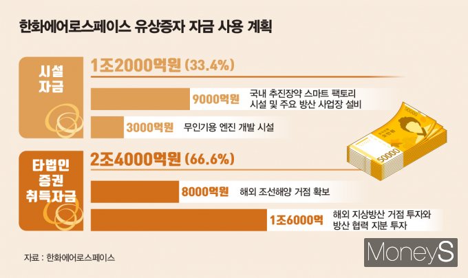 유상 이미지