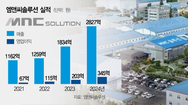 엠앤씨 이미지