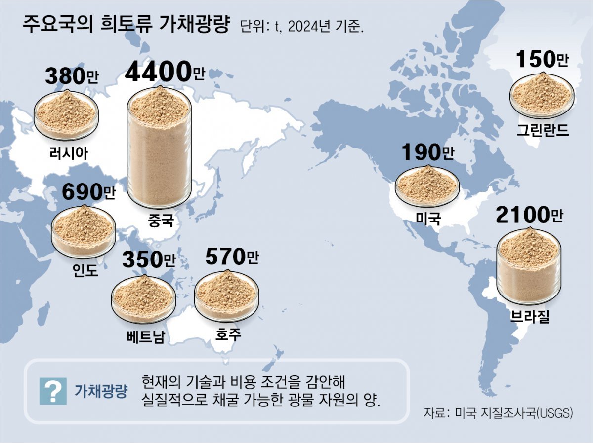광물 이미지