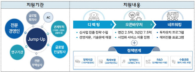 한국중소기업멘토링협회 이미지