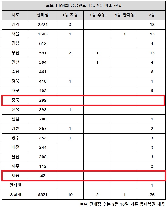 로또 이미지