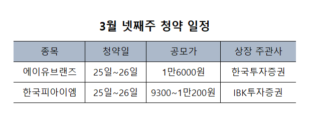 (주)피엠아이 이미지