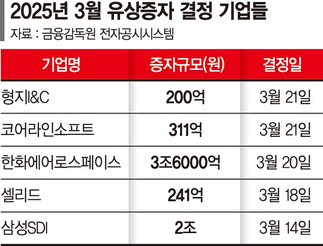 유상 이미지