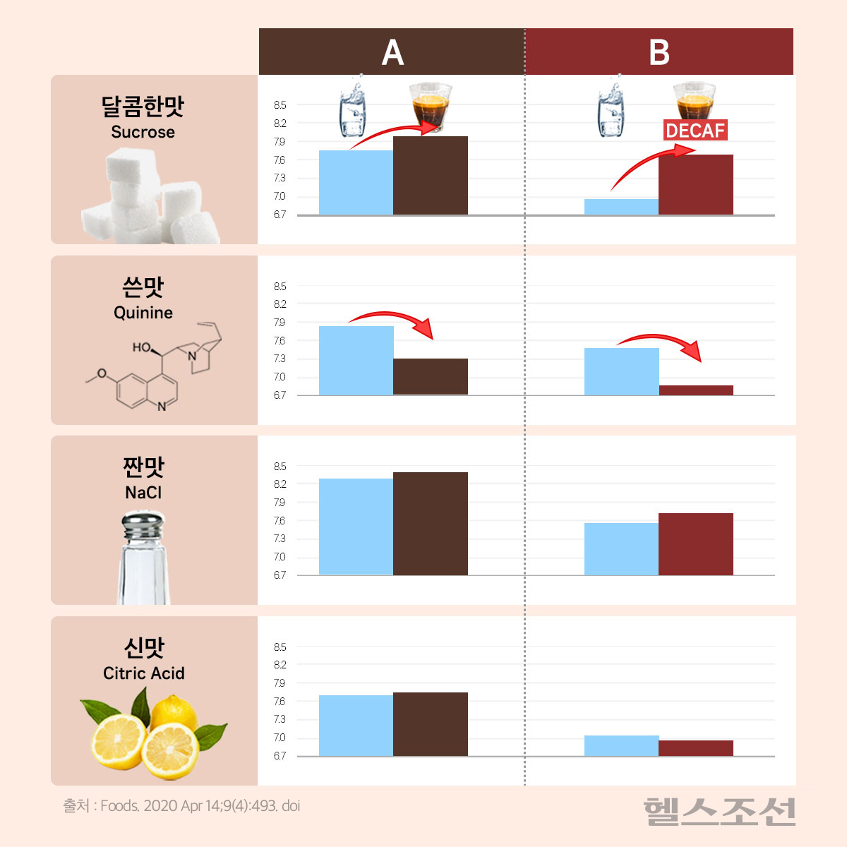 커피와이유 이미지