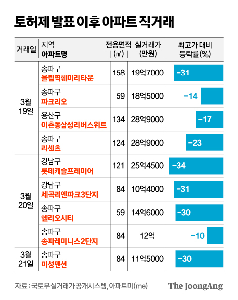 북새통 이미지