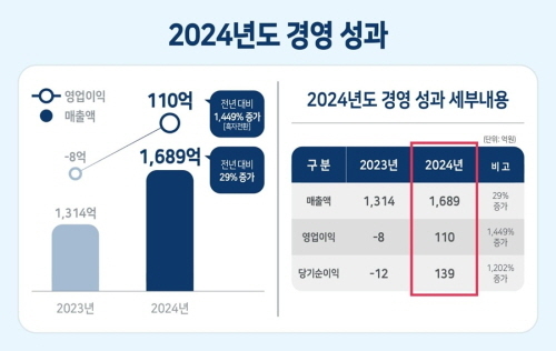 에이치티지 이미지
