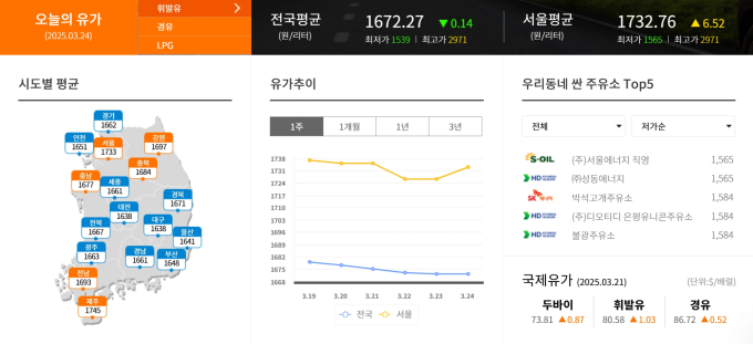 유가 이미지