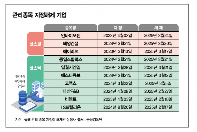 해제유통 이미지