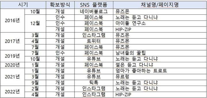 원엔터 이미지