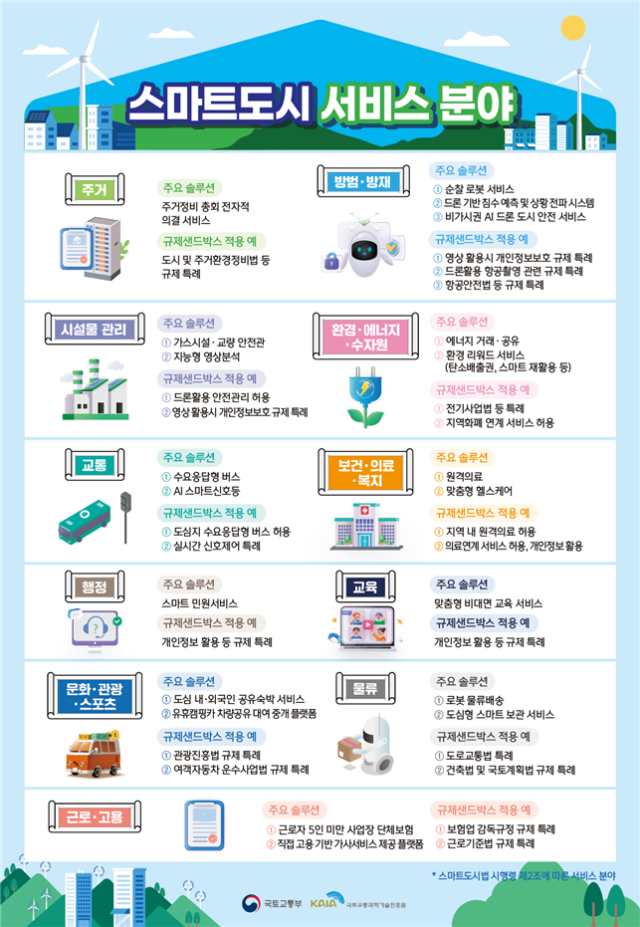 스마트방재기술 이미지