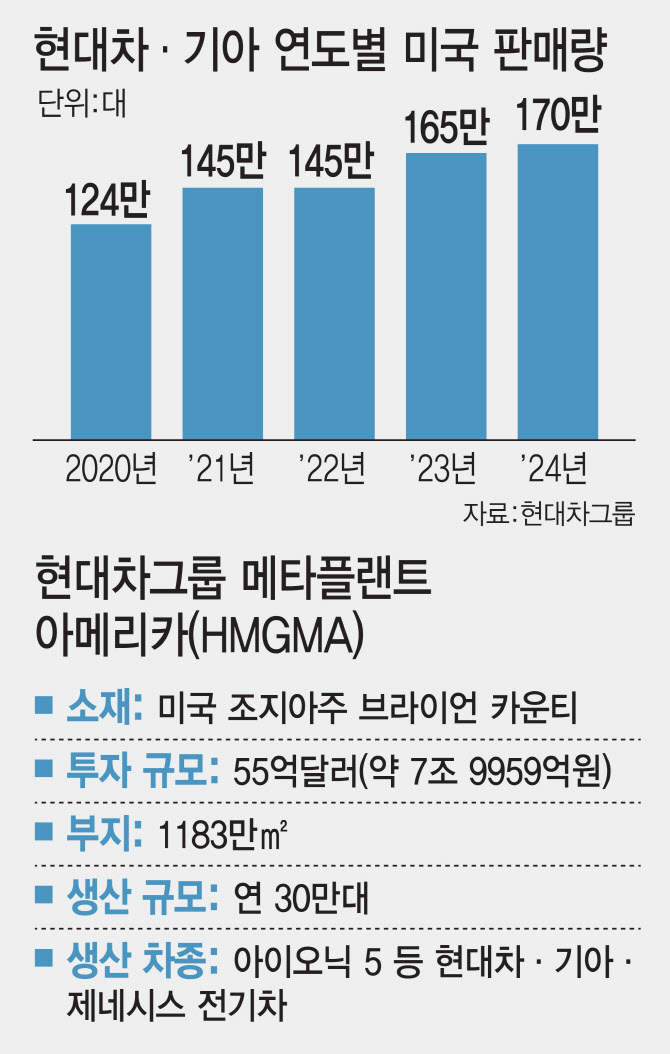 DS현대모터스 이미지