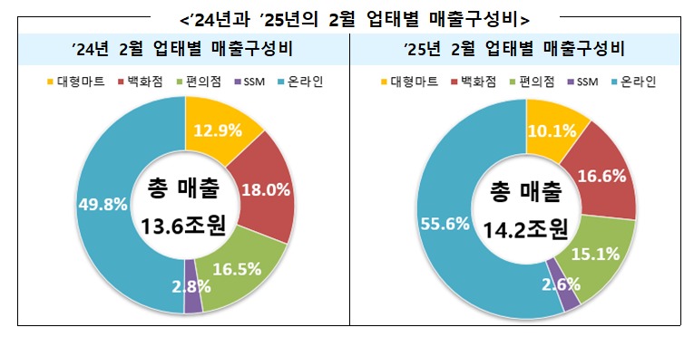 진유통 이미지