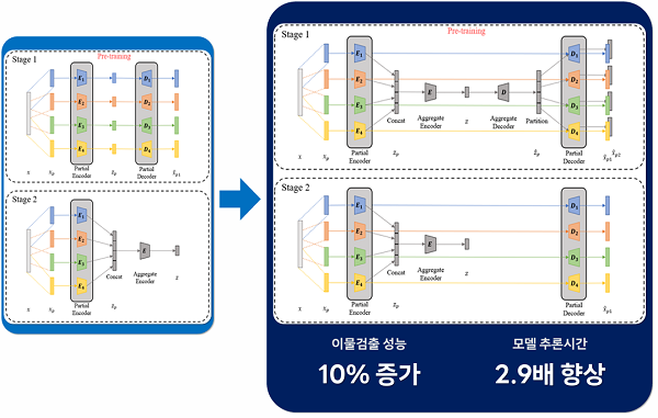 엘로이 이미지