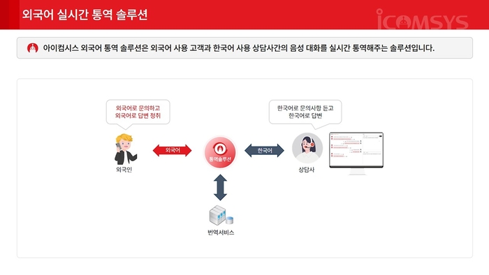 컴시스 이미지