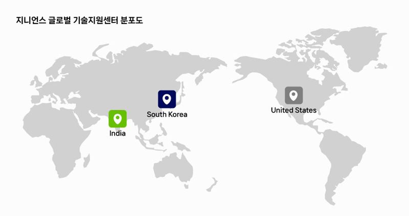 글로벌전략지원 이미지