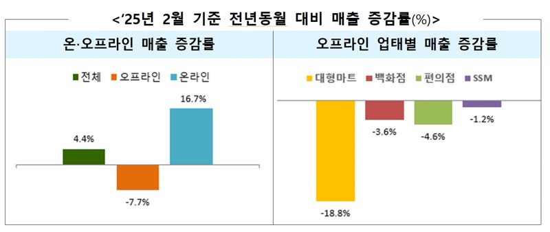 이커머스 이미지