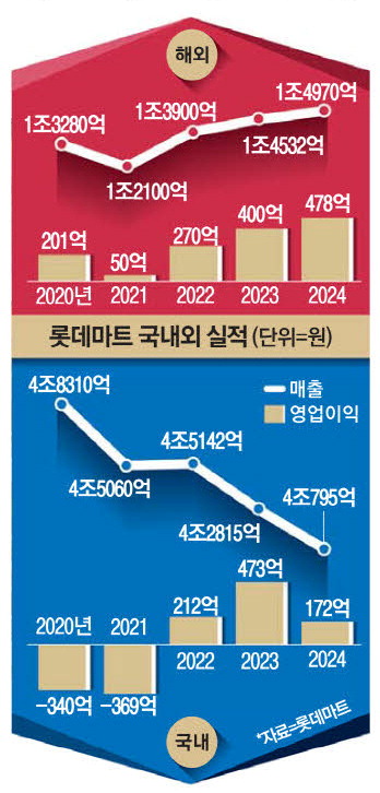 (주)씨티푸드 이미지