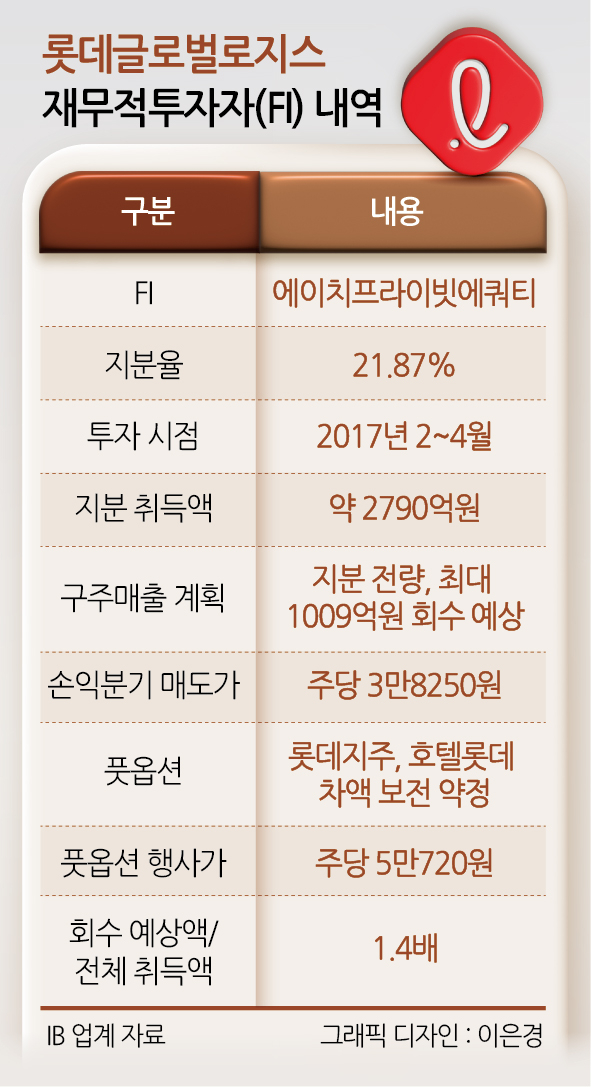 원에이치글로벌 이미지