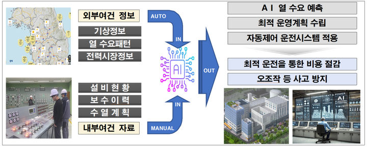 서울에너지 이미지
