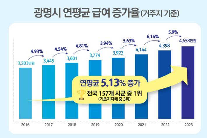 광명 이미지