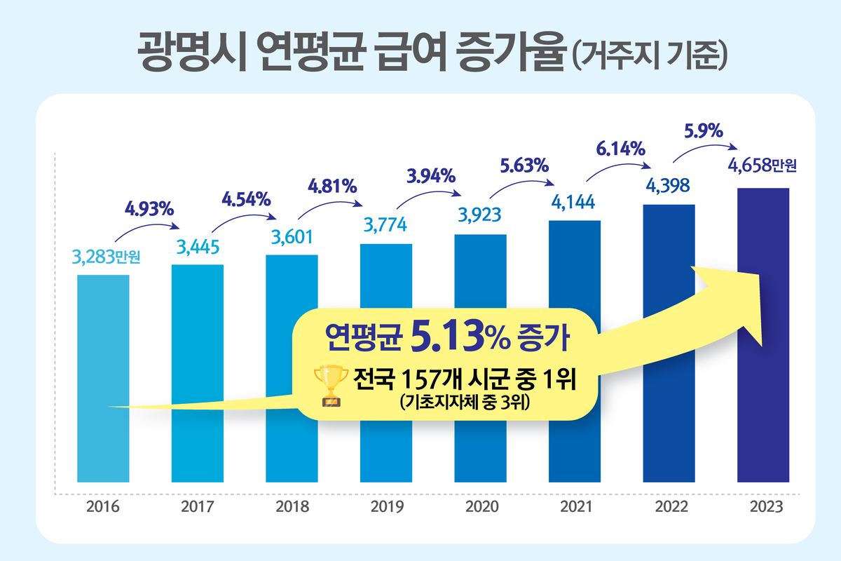 광명 이미지