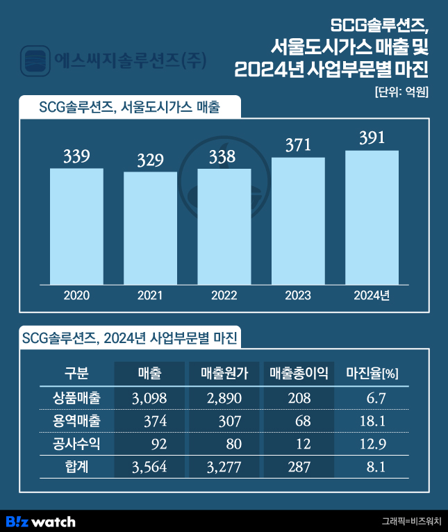 서울가스 이미지
