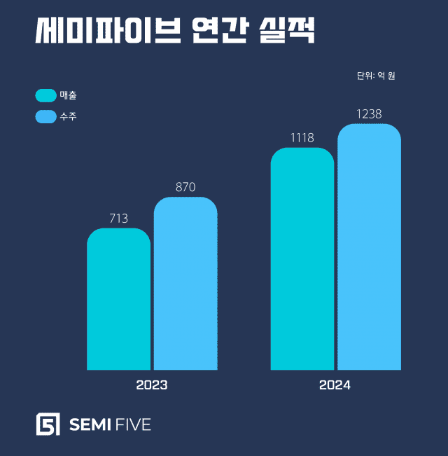 세미로 이미지