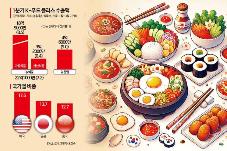 순풍 이미지
