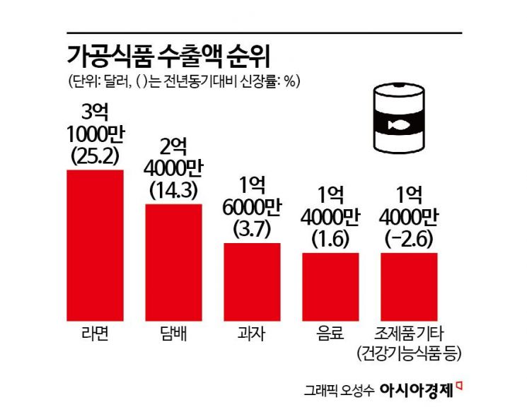 순풍 이미지