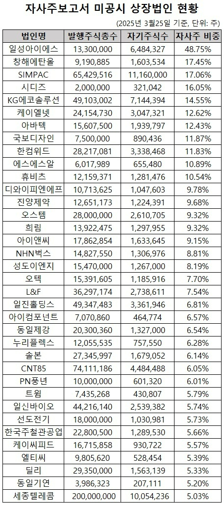 일성솔루션 이미지