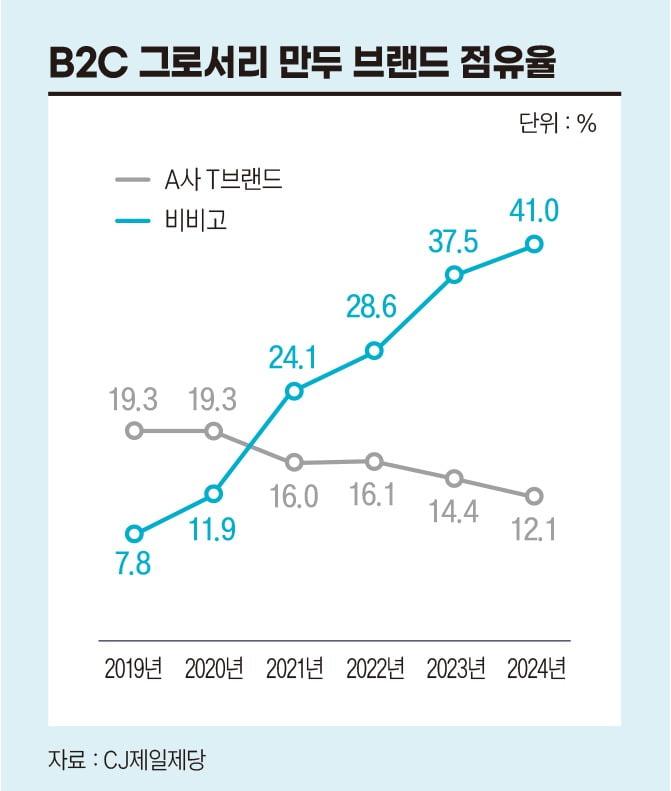 정다운푸드 이미지