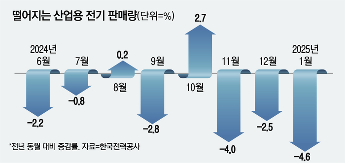 산업전기 이미지