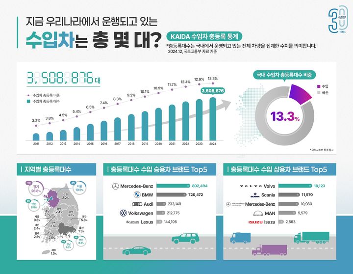 새서울수입 이미지