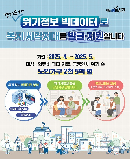 복지 이미지