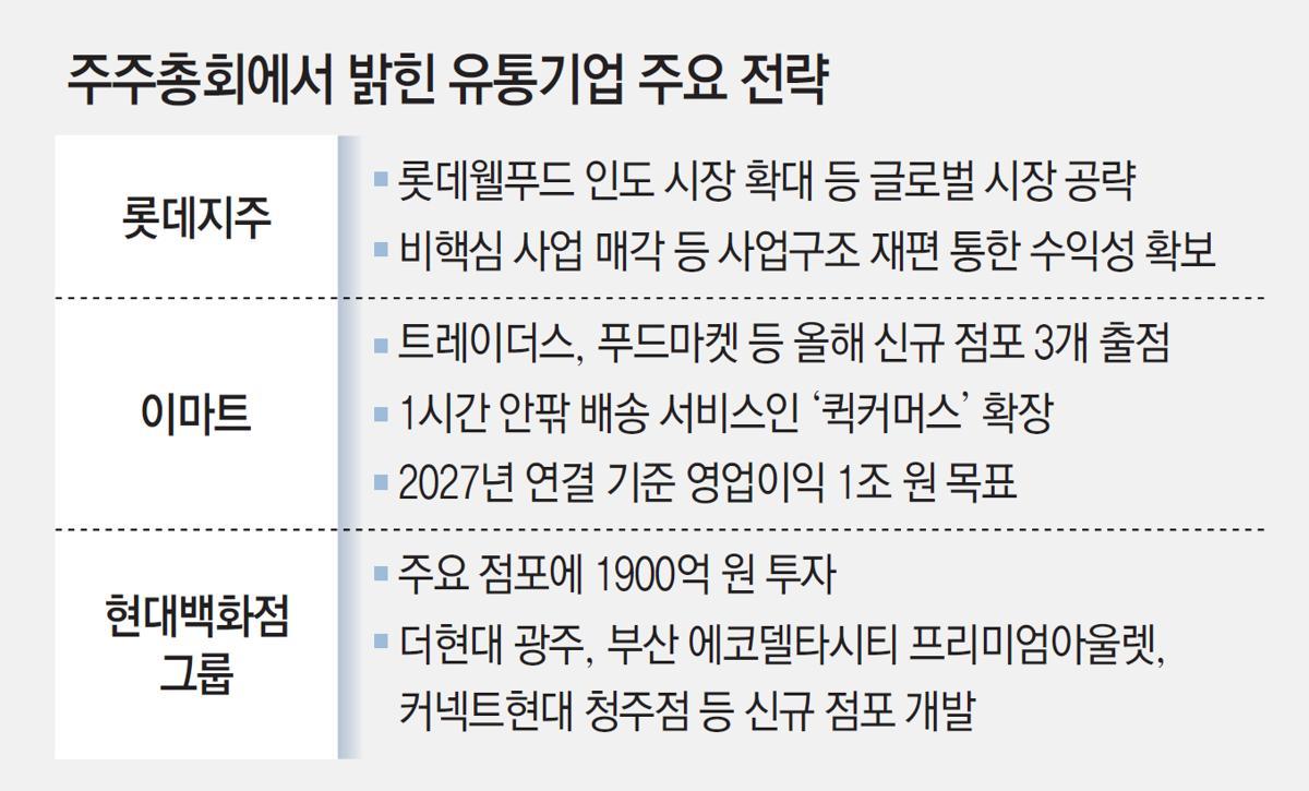 현대유통 이미지