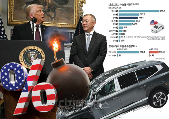 [기획] 대미수출 1위 車 날벼락… 밑장 뺀 트럼프 