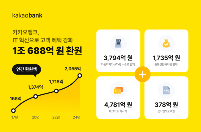 뱅크 이미지