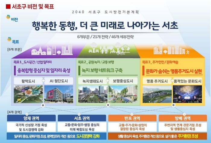 더큰도시환경 이미지