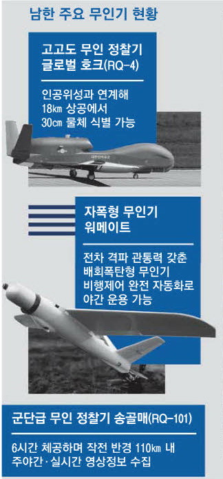드론 이미지