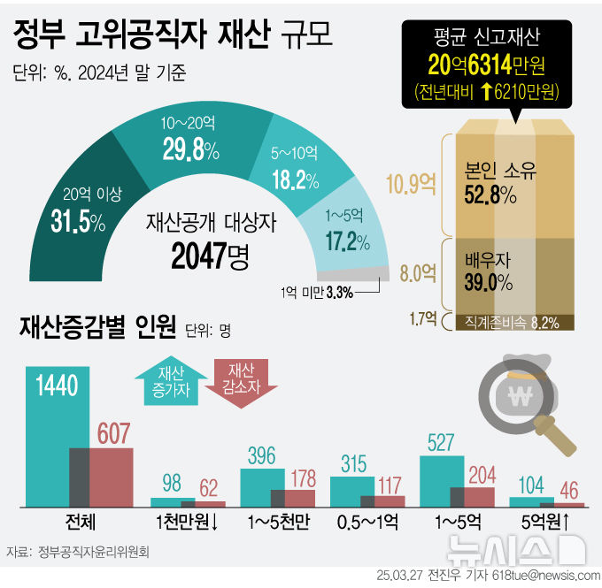*****2047 이미지