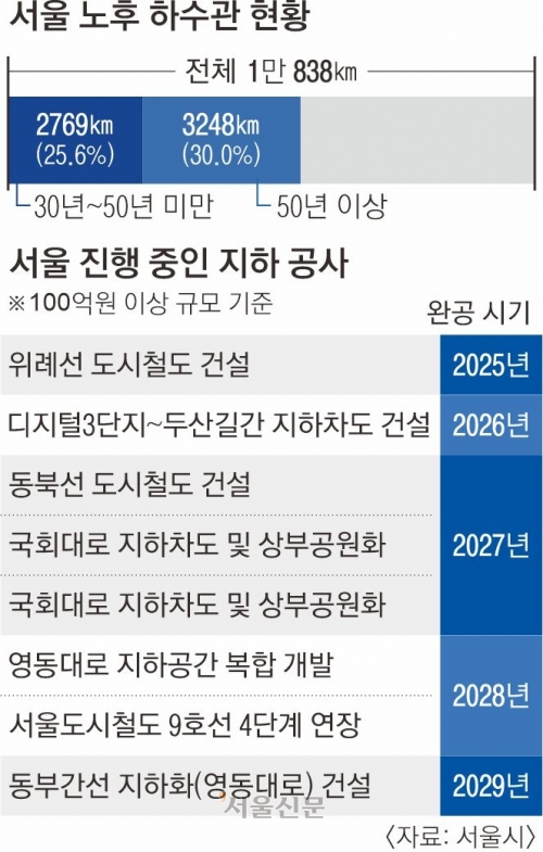 동부개발공사 이미지