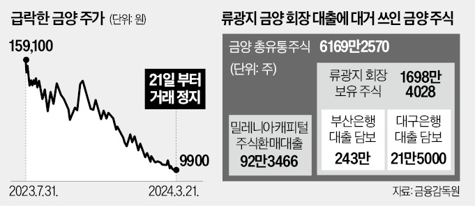 주주 이미지
