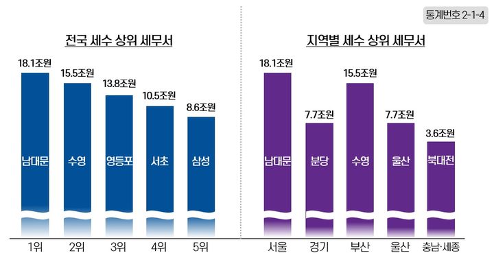 세수 이미지