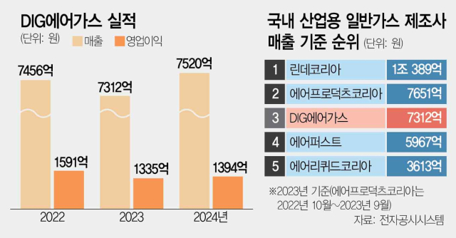 대성에어가스 이미지