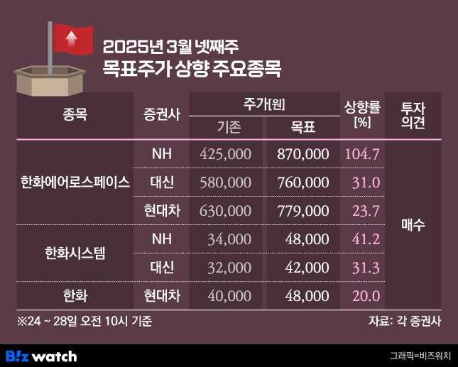 한화에어로스페이스(주) 이미지