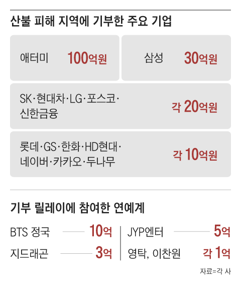 온나라 이미지