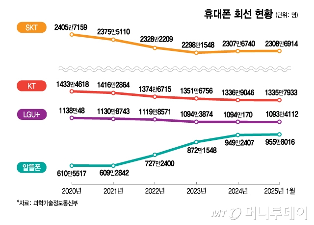 (주)알뜰 이미지