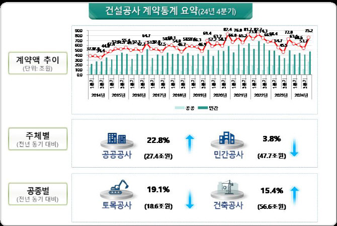 건설공사 이미지